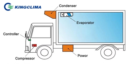 reefer unit compressor Maximum Operating Pressure